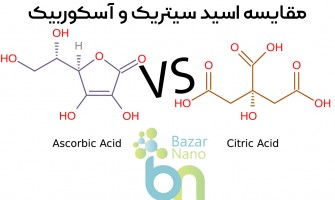 تفاوت اسید اسکوربیک و اسید سیتریک و کاربردها